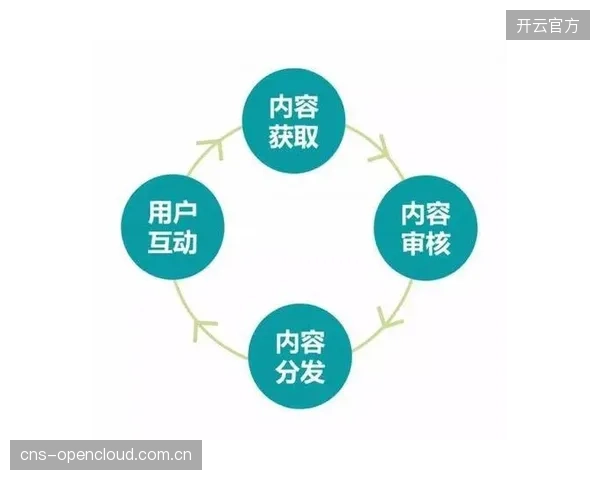 内容创作单元拓展内容分发渠道，覆盖更多用户群体