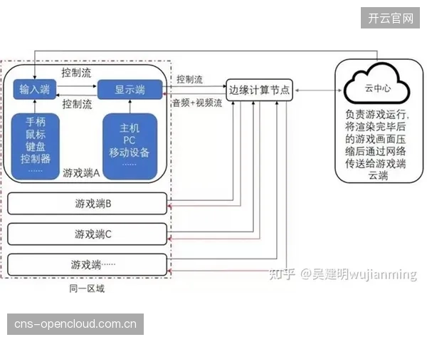 5G+边缘计算协同 缩短多机位画面传输时延阈值